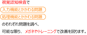 視覚認知検査で
入力機能とかかわる問題
処理機能とかかわる問題
のそれぞれ問題を調べ、
可能な限り、メガネやトレーニングで改善を図ります